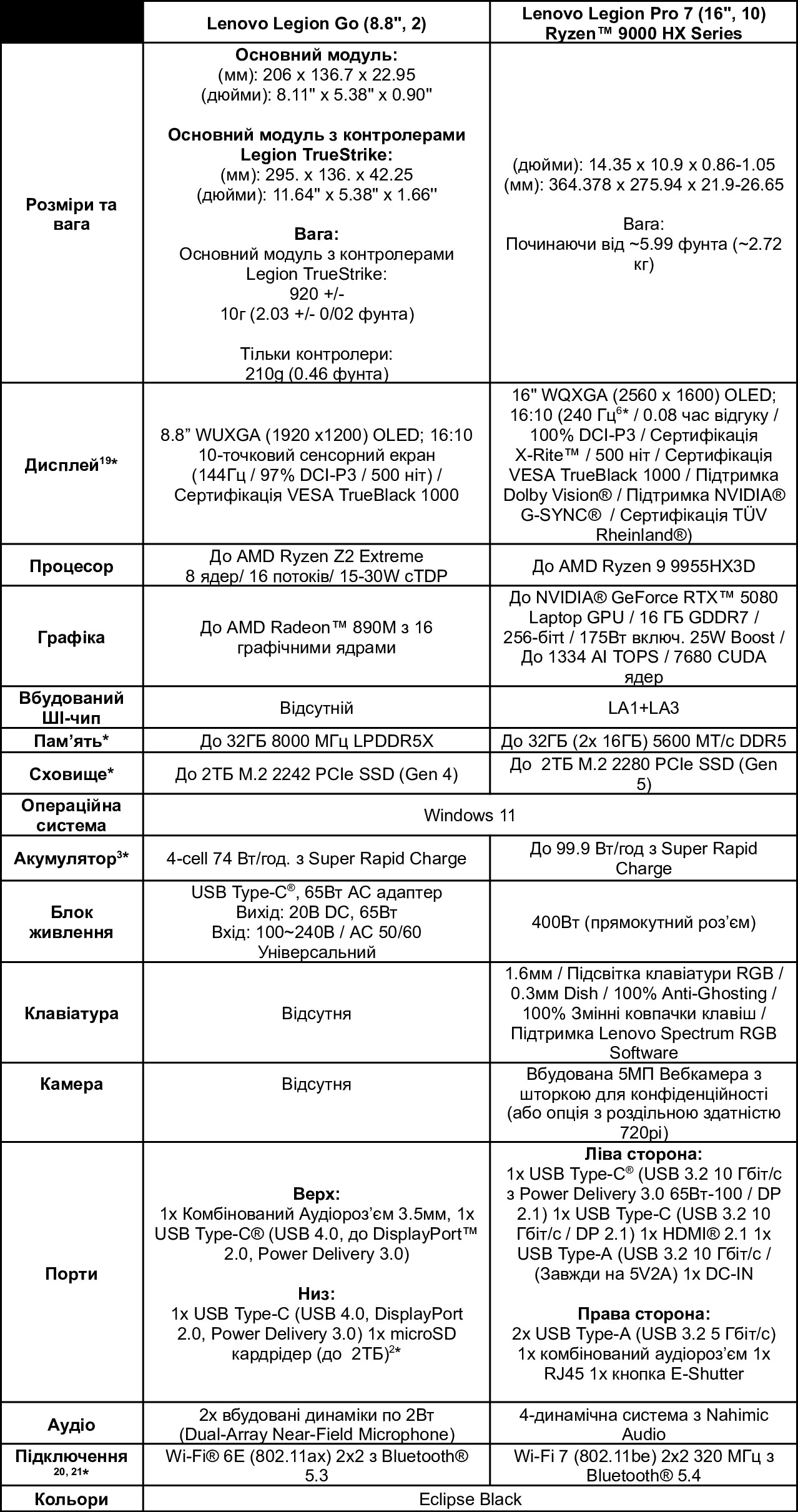 Product specifications