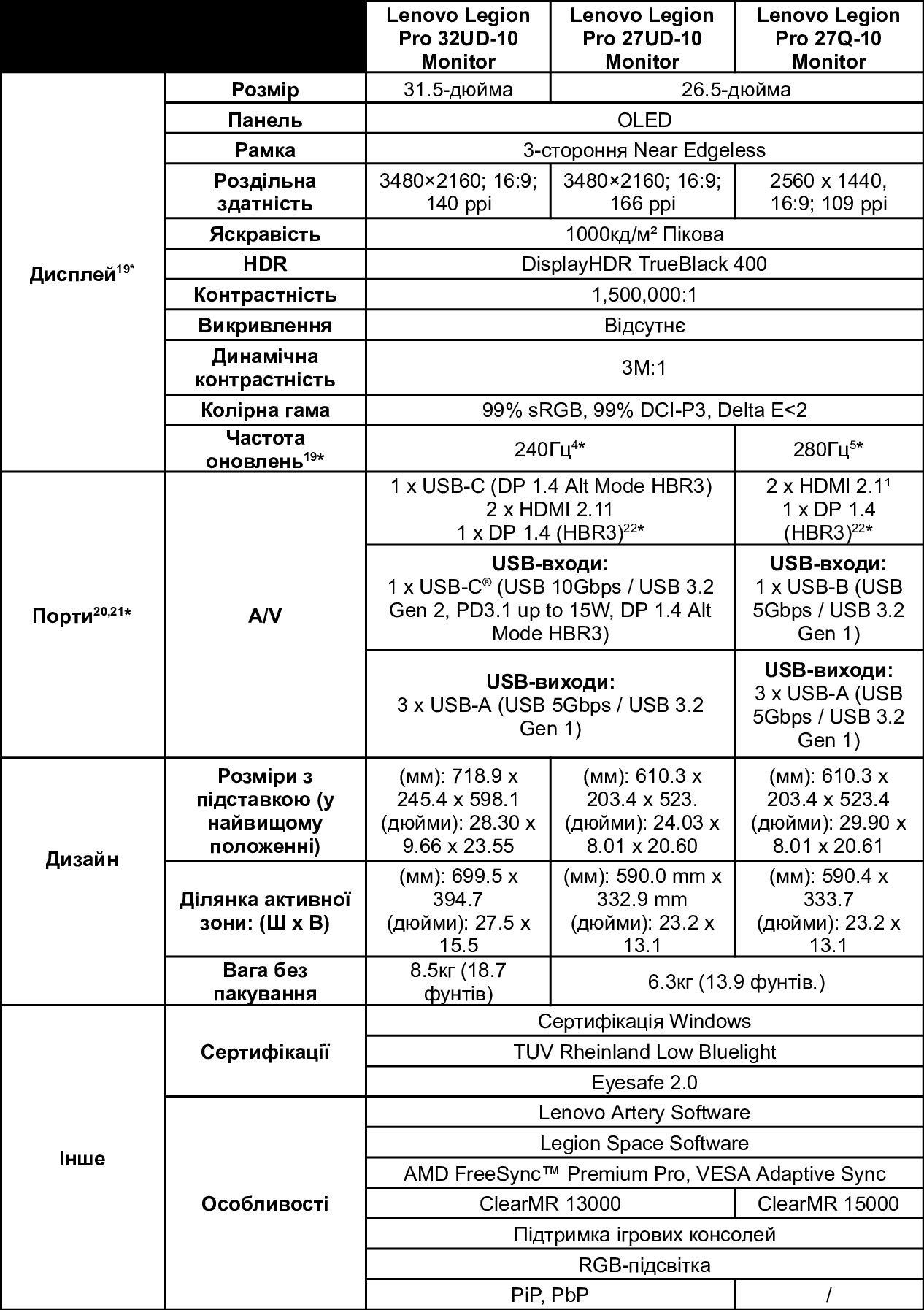 Product specifications 2