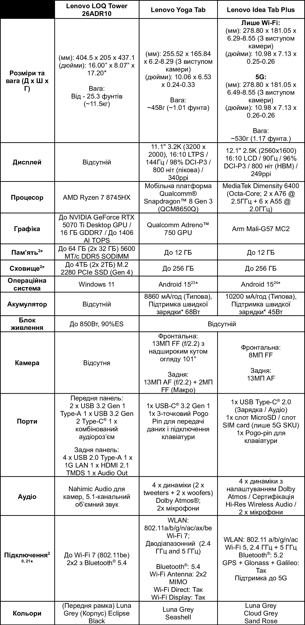 Product specifications 3