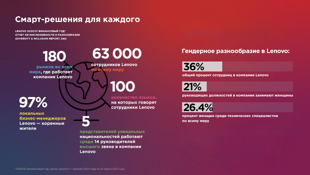 RU