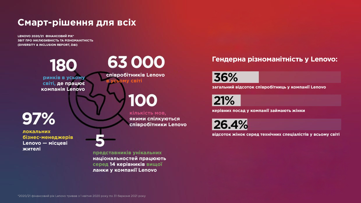 UKR
