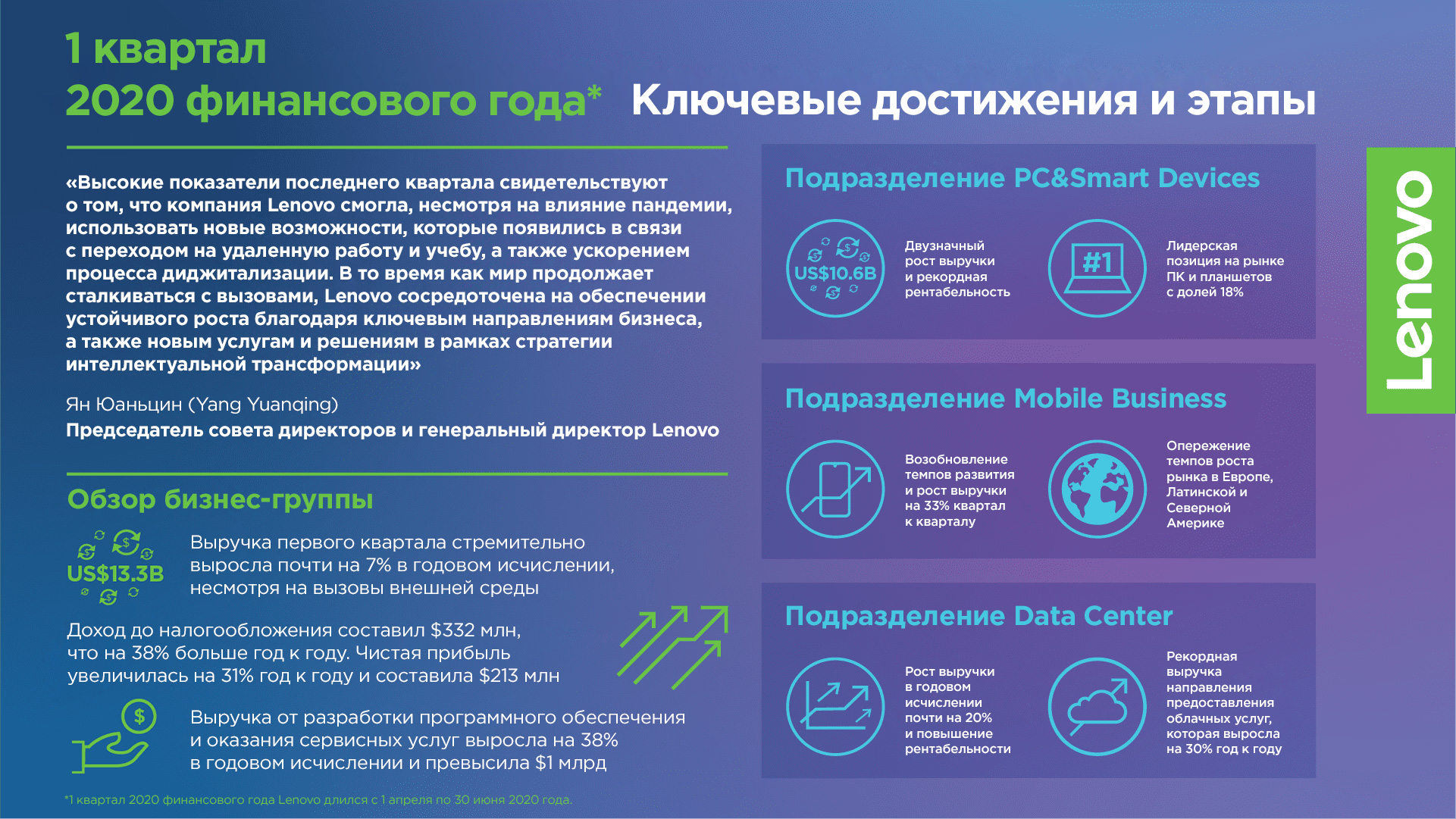 Infographics_ru