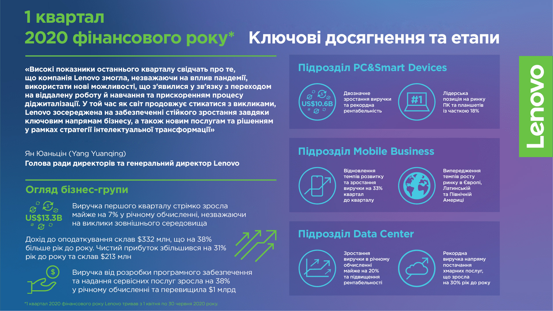 Infographics_ukr