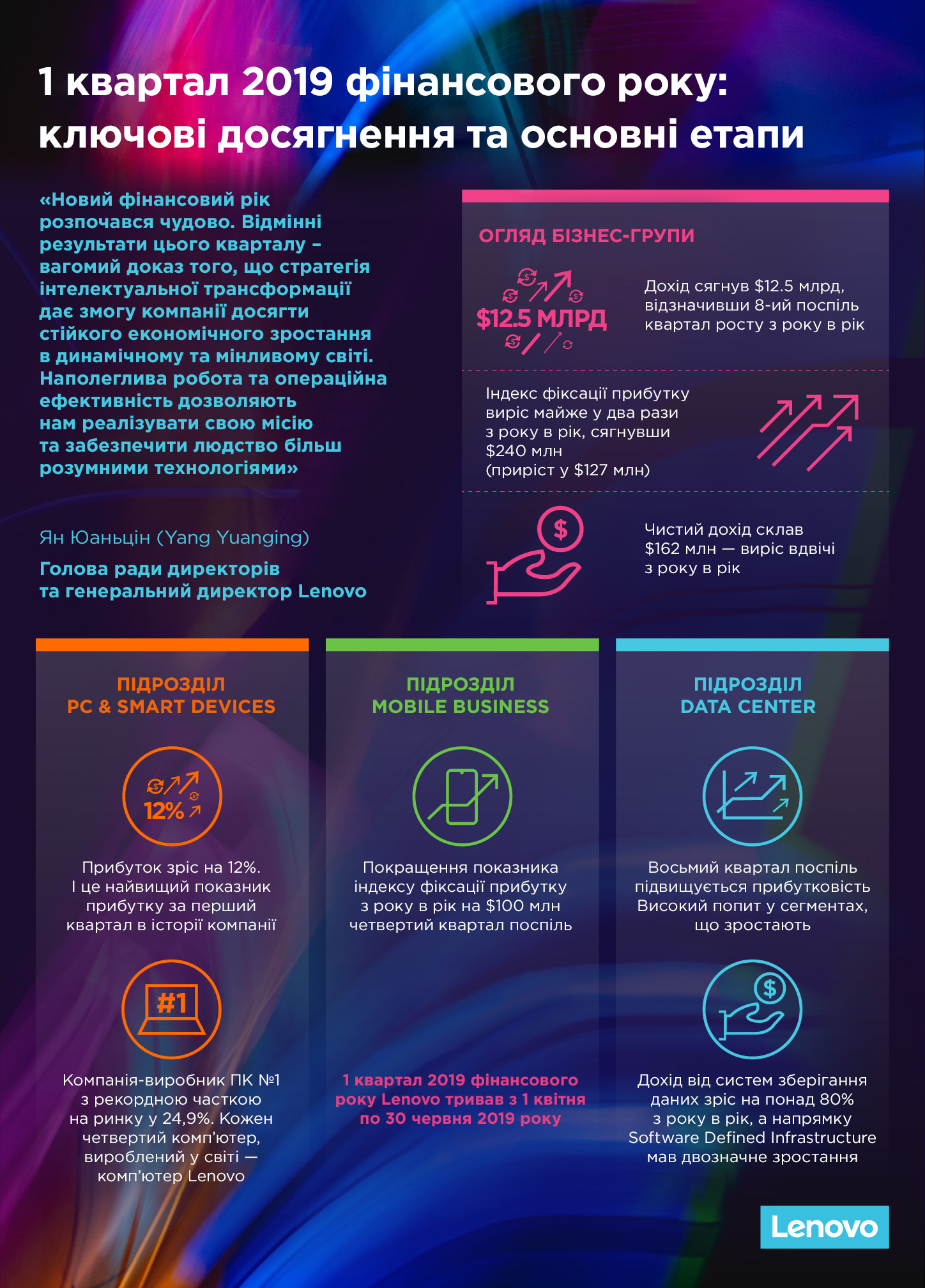 infogra_ukr