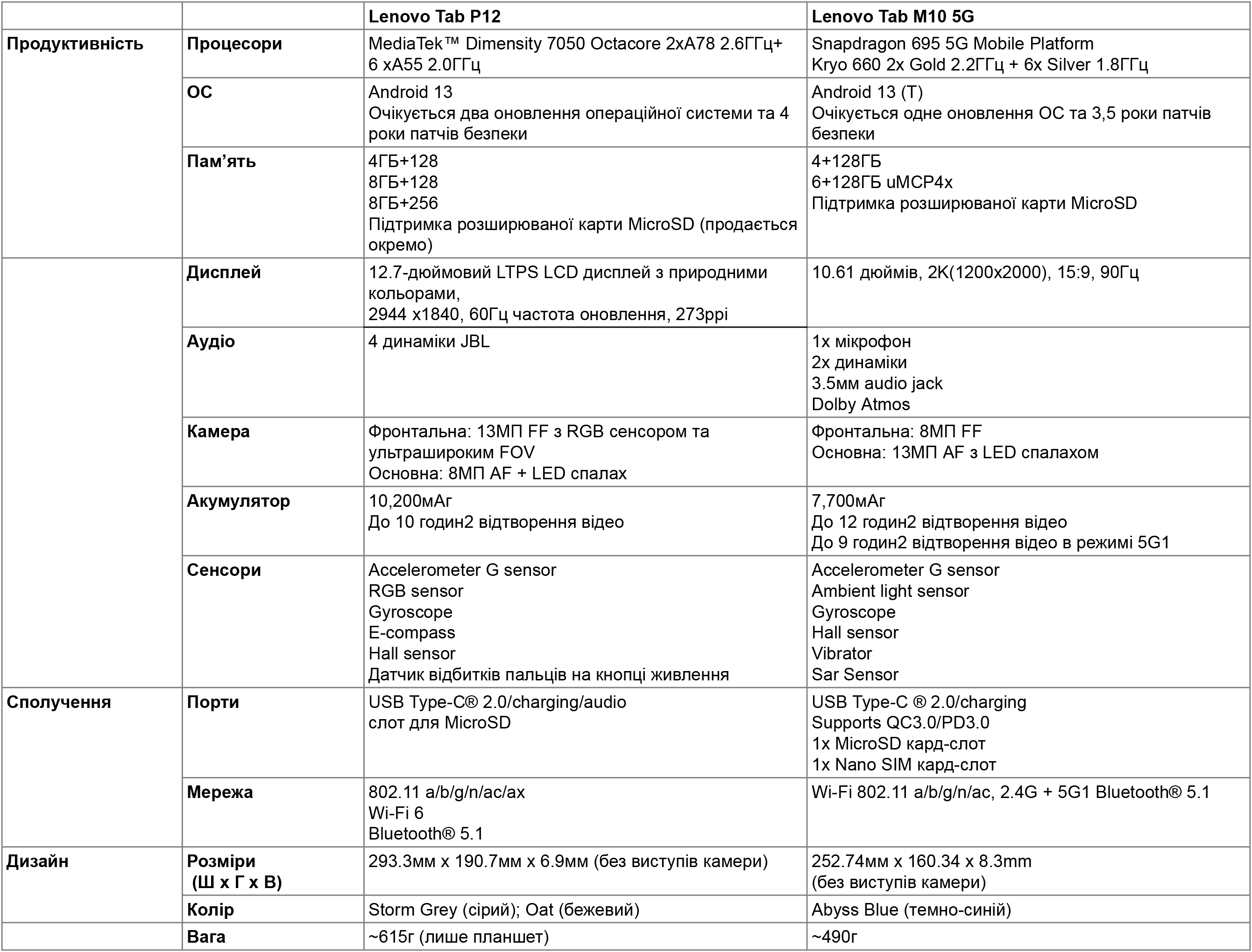 Tech Specs
