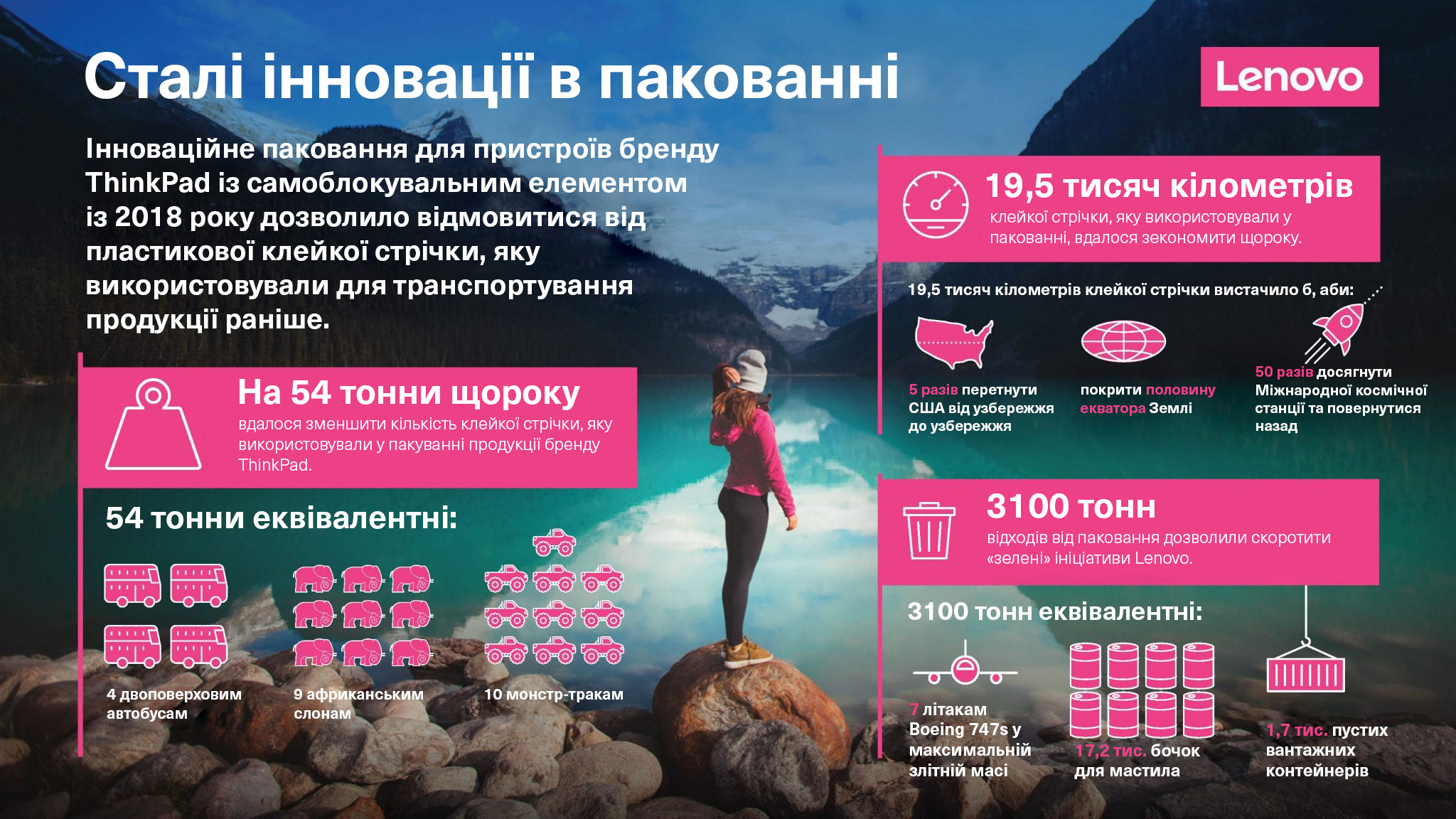 Lenovo-сталі інновації в пакованні1_UKR