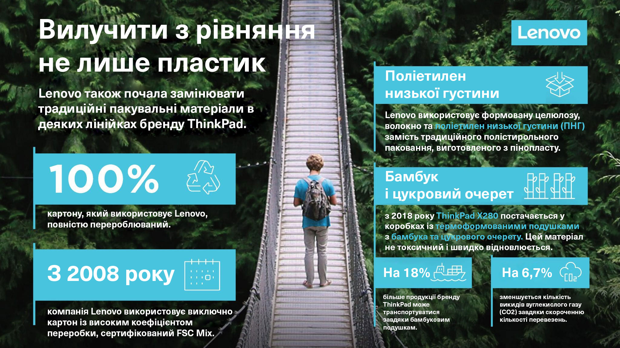 Lenovo-сталі інновації в пакованні2_UKR