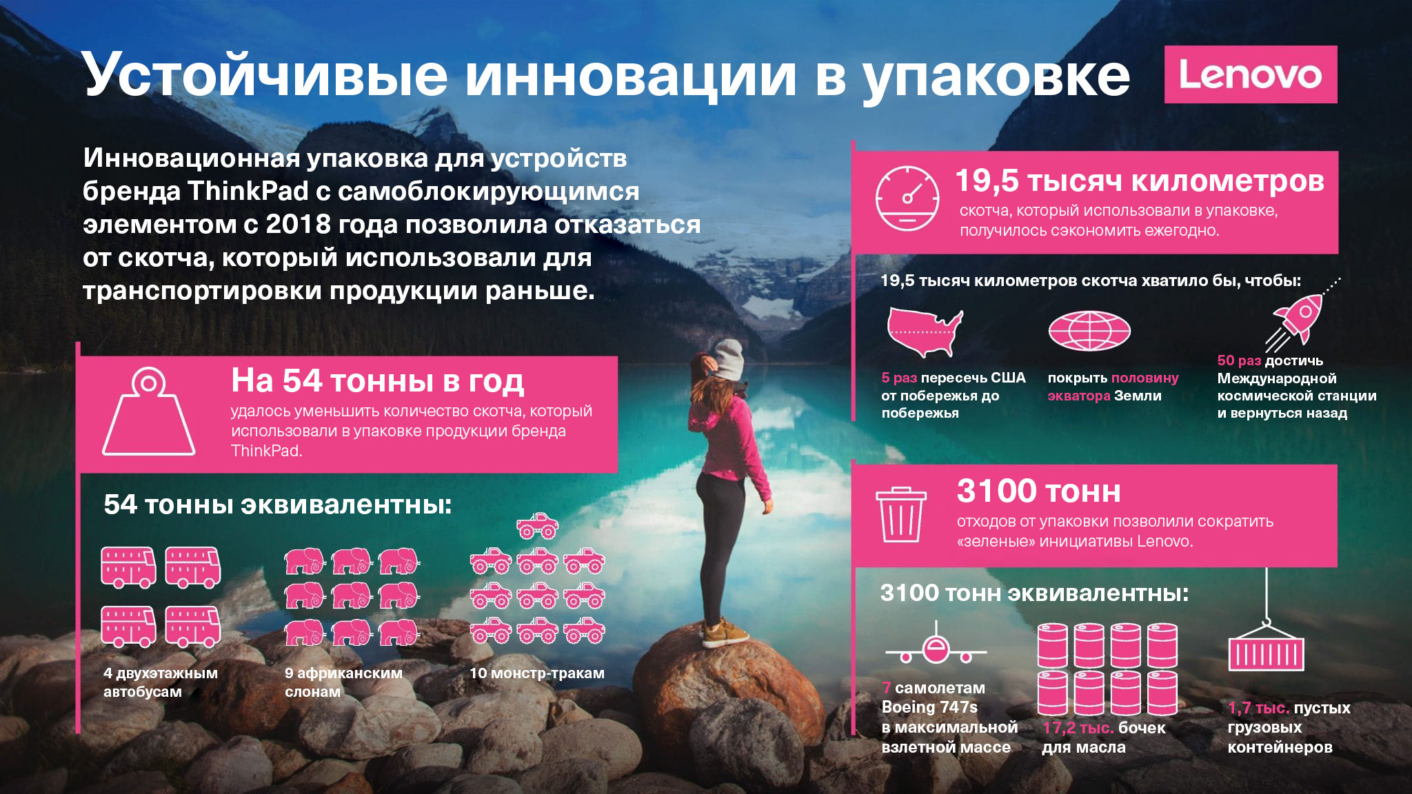 Lenovo-устойчивые инновации в упаковке1_RU