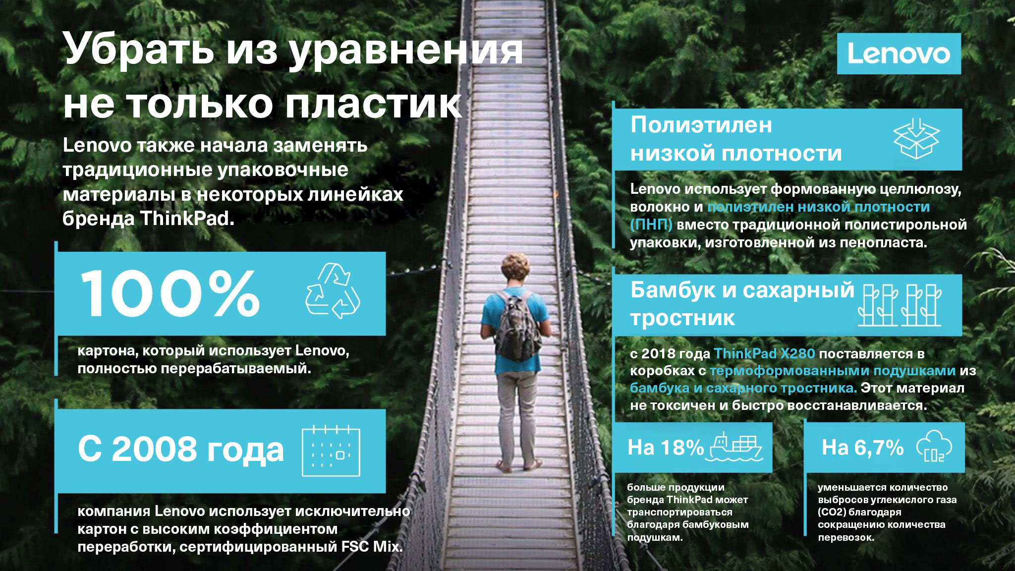 Lenovo-устойчивые инновации в упаковке2_RU