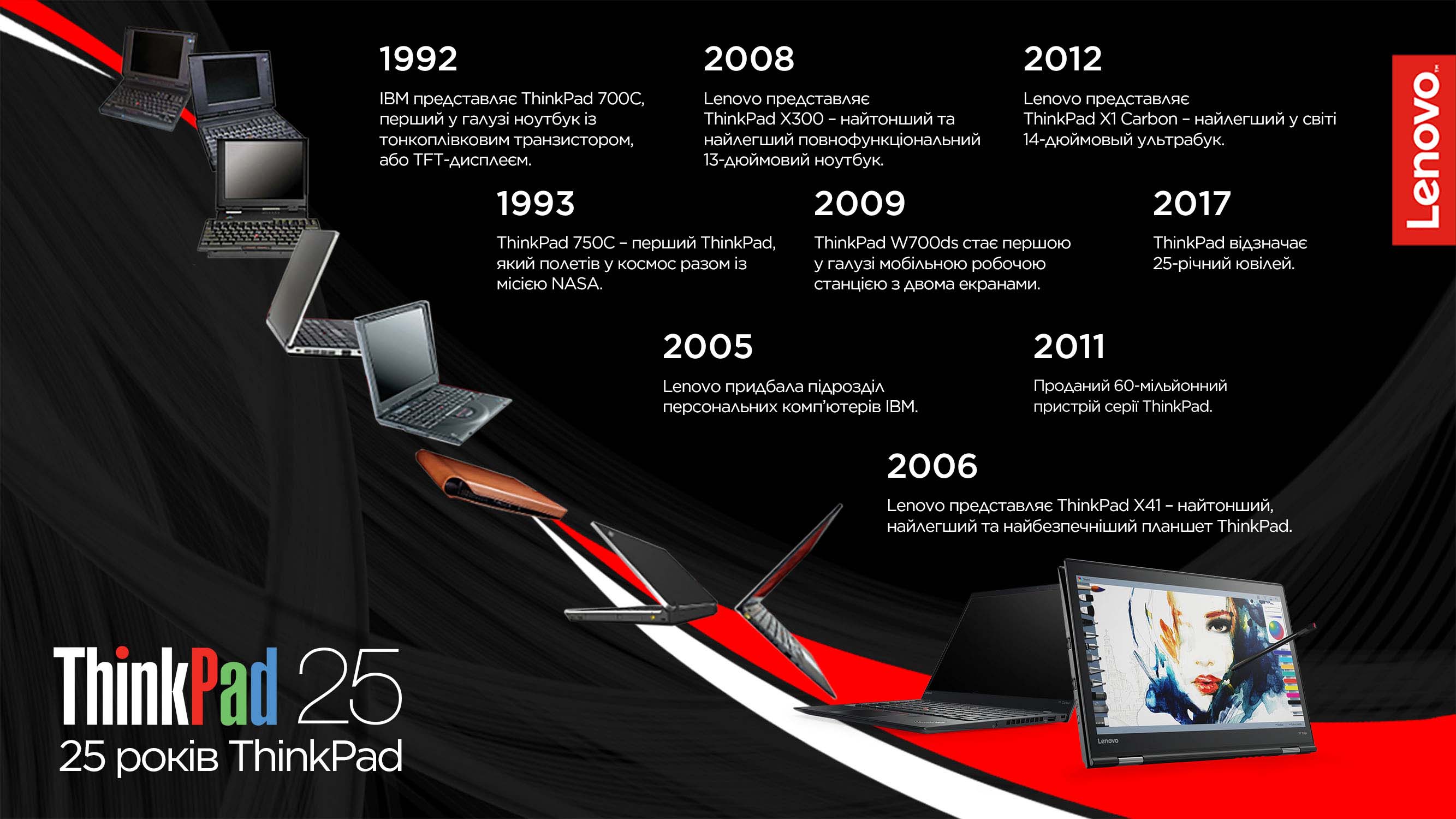 Фото 3. ThinkPad — ювілей інновацій