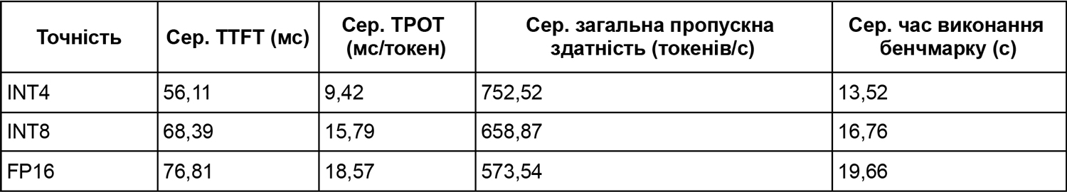 Table 5. Aggregate Precision Summary Across Full Execution Matrix (Relative Format Comparison)
