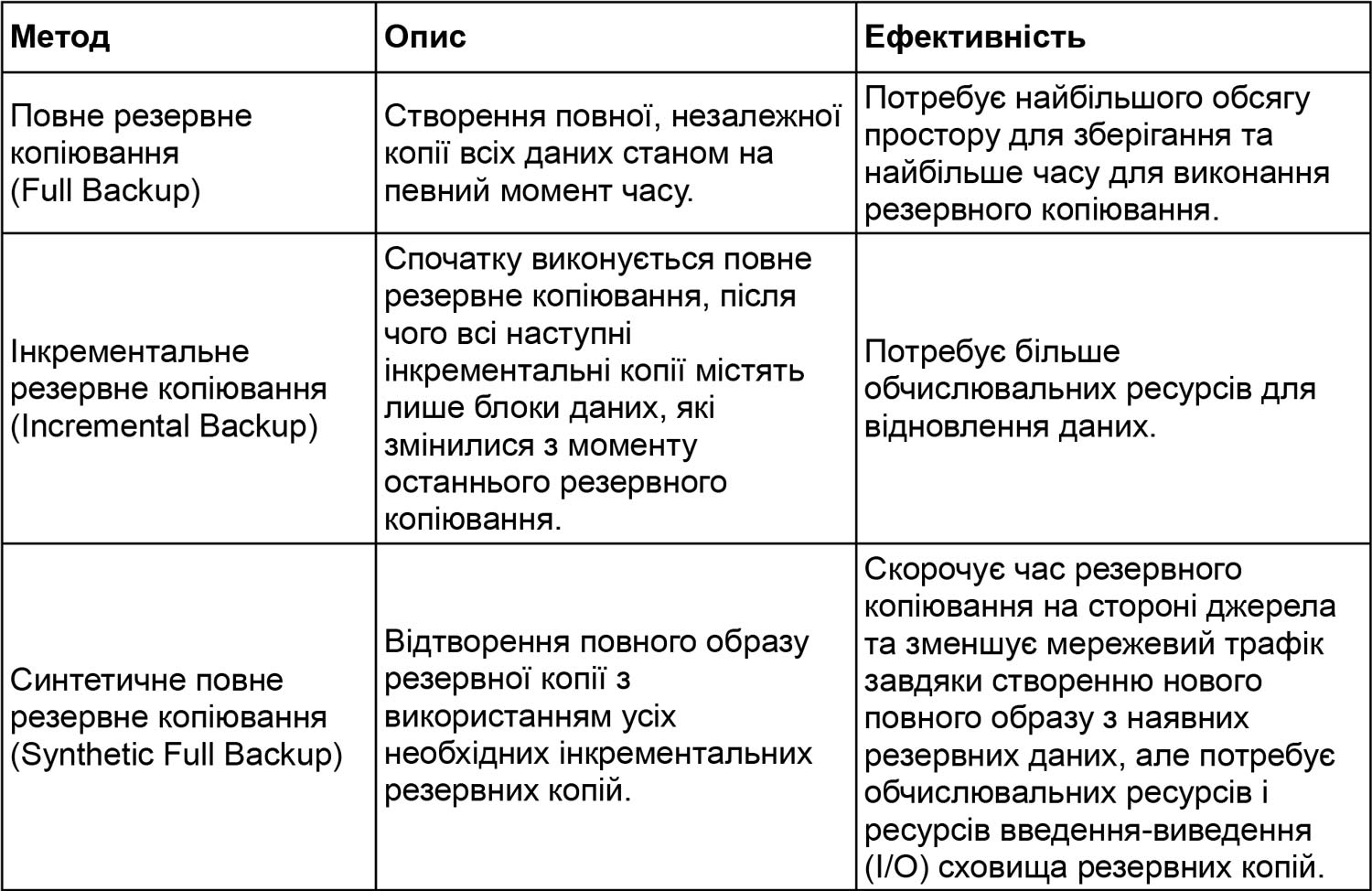 Table 2. Backup methods