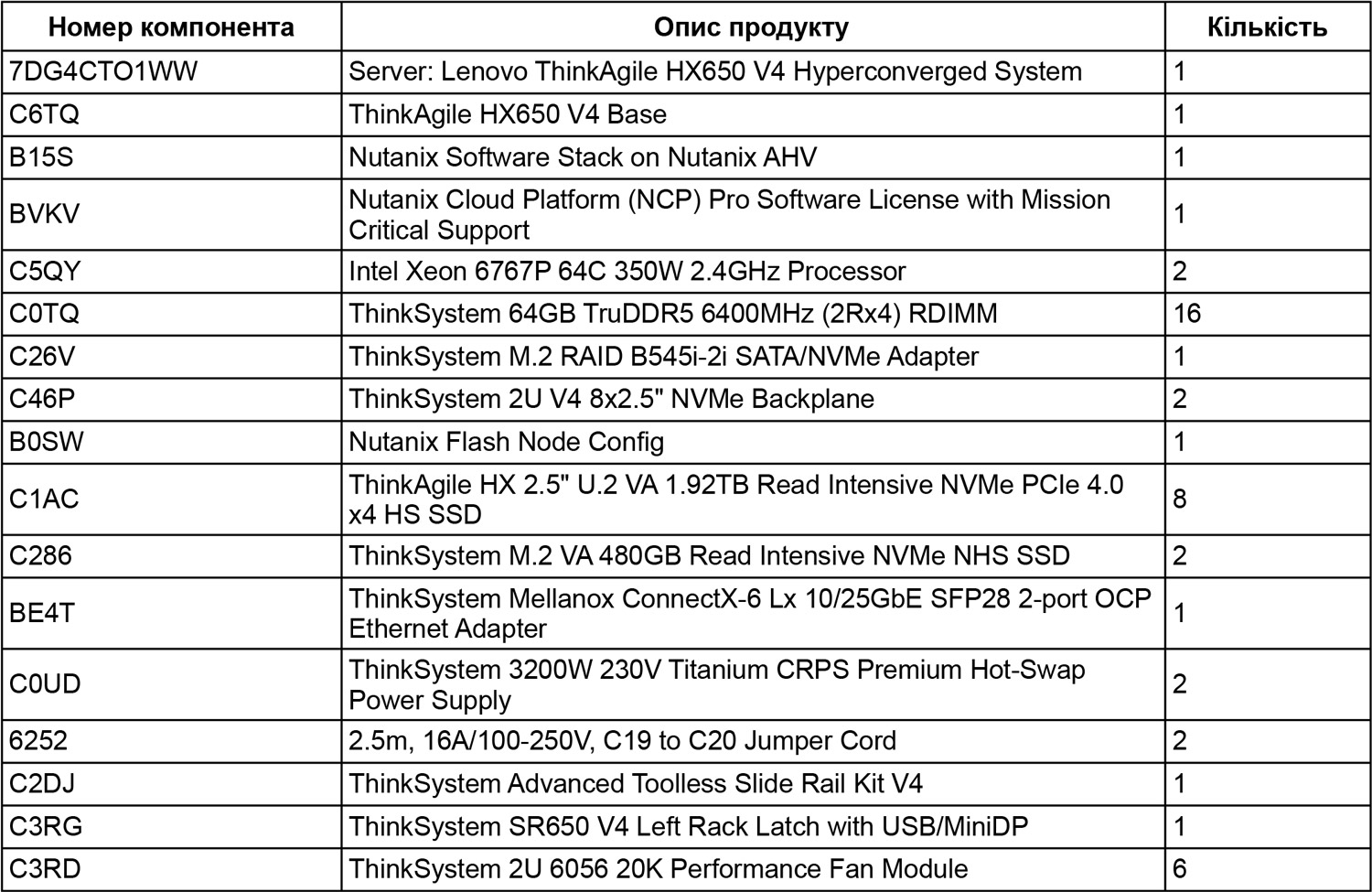 Table 8. Bill of Materials: ThinkAgile HX650 V4