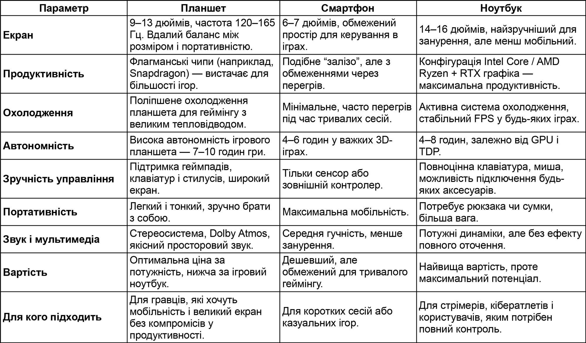 Планшет vs Смартфон vs Ноутбук Планшет vs Смартфон vs Ноутбук
