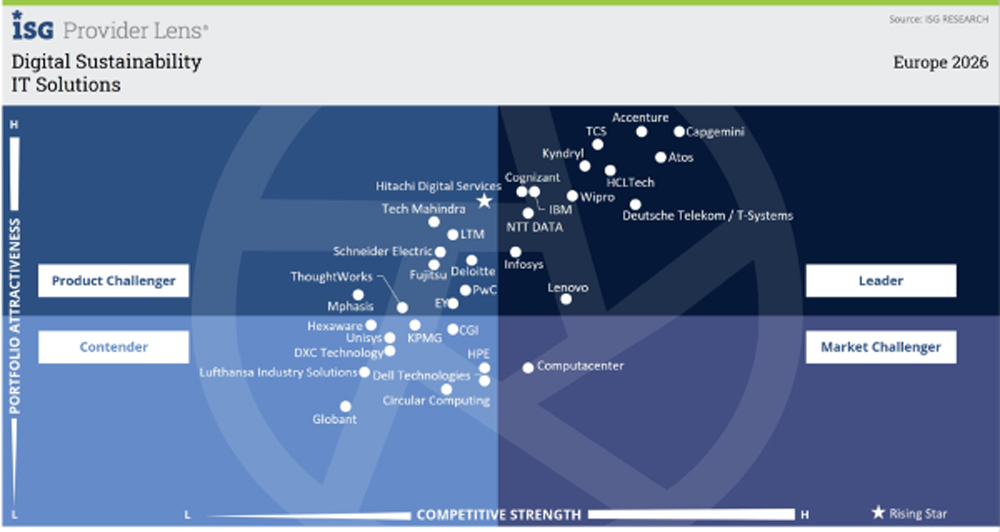 European IT Solutions for Digital Sustainability