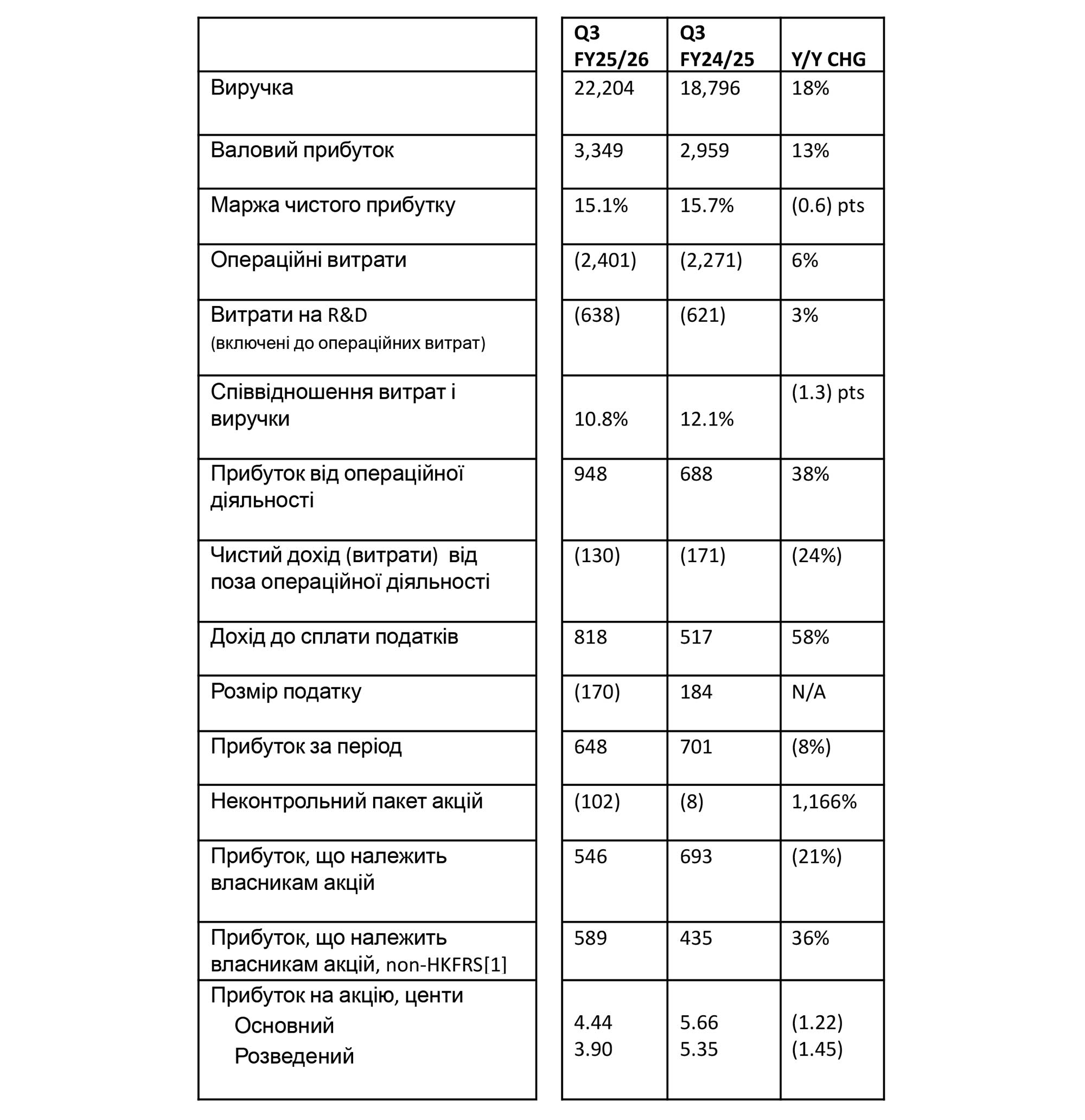 ФІНАНСОВЕ РЕЗЮМЕ
