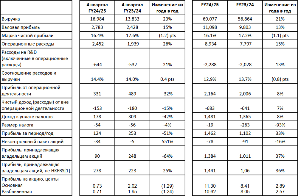 ФІНАНСОВЕ РЕЗЮМЕ
