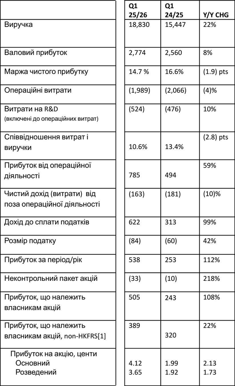 Фінансове резюме