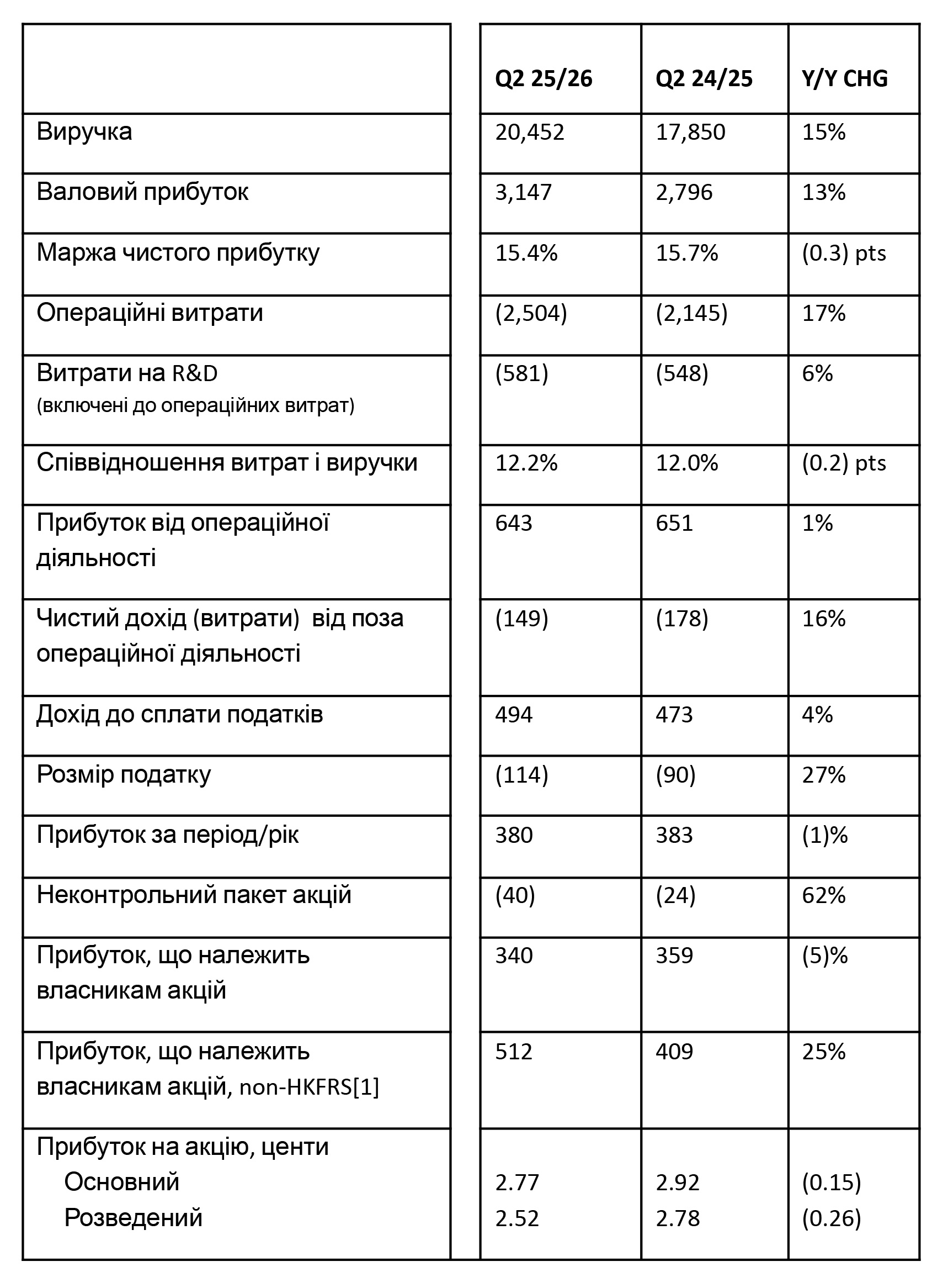 Financial Summary Table for the Quarter Ended September 30, 2025.