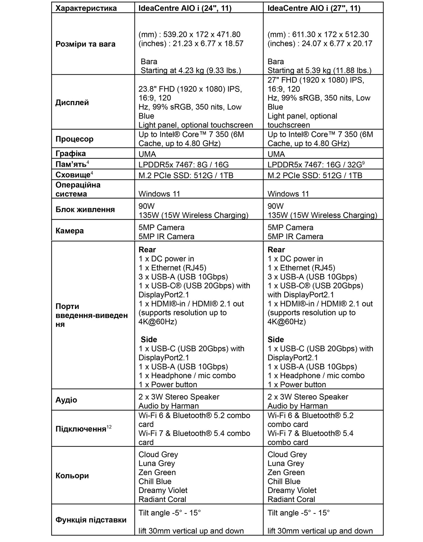 IdeaCentre AIO Specs IdeaCentre AIO Specs