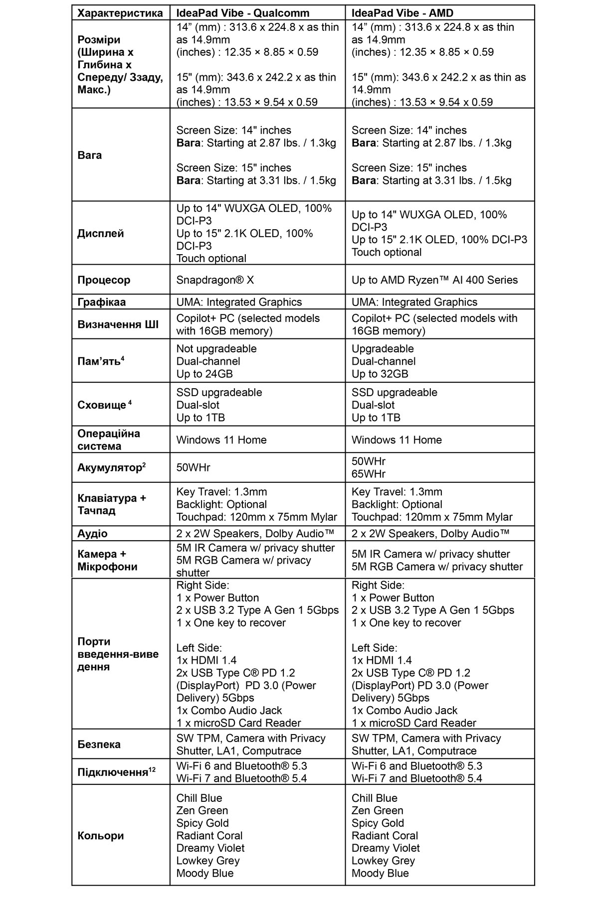 IdeaPad Vibe Specs IdeaPad Vibe Specs