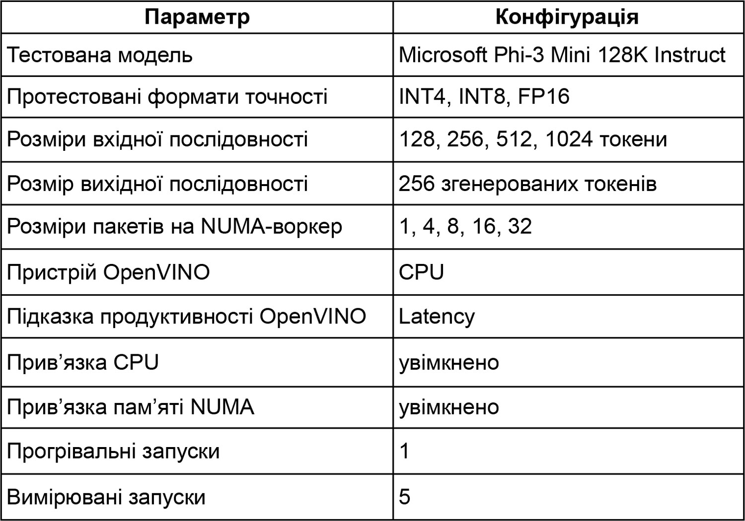 Table 4. Model and Runtime Configuration