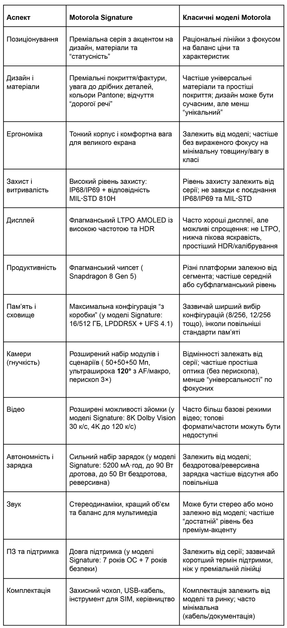 Signature VS classic Motorola models