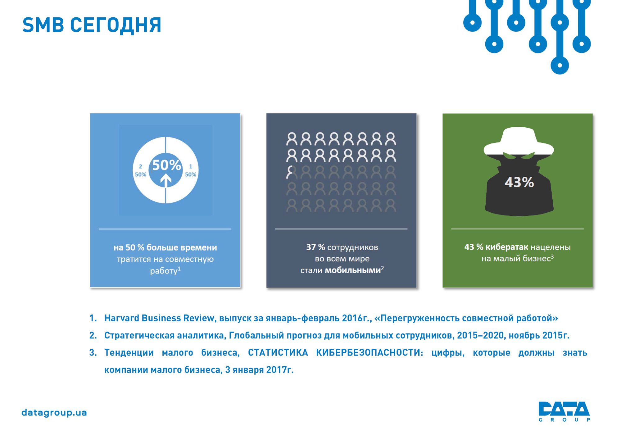 DataGroup_Musychenko_rus_slide02 DataGroup_Musychenko_rus_slide02
