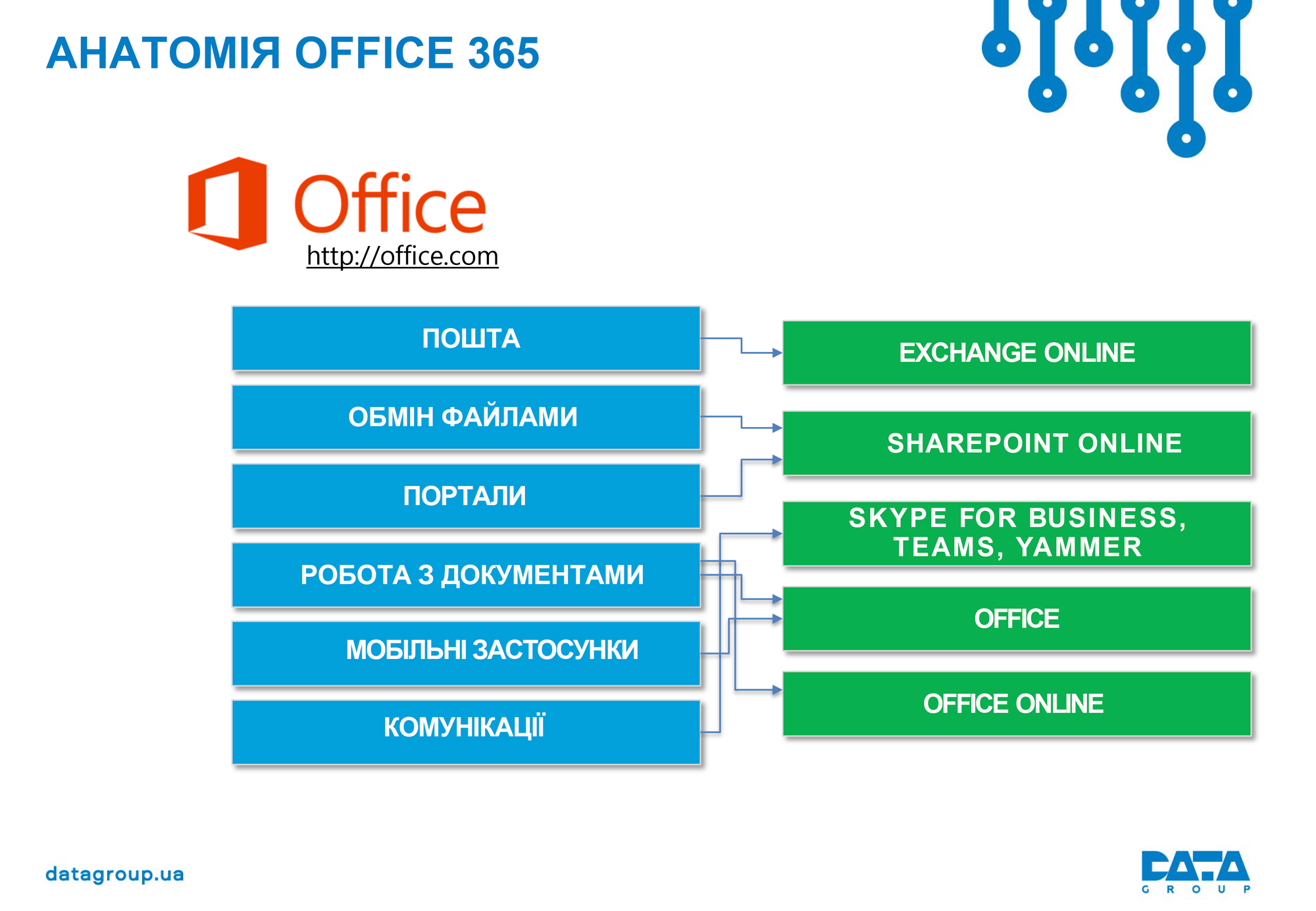 DataGroup_Musychenko_ukr_slide14