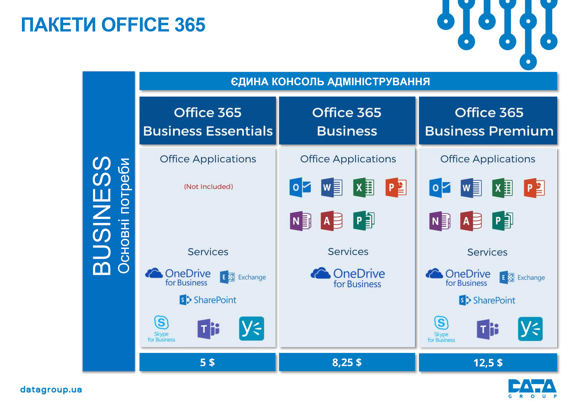 DataGroup_Musychenko_ukr_slide15