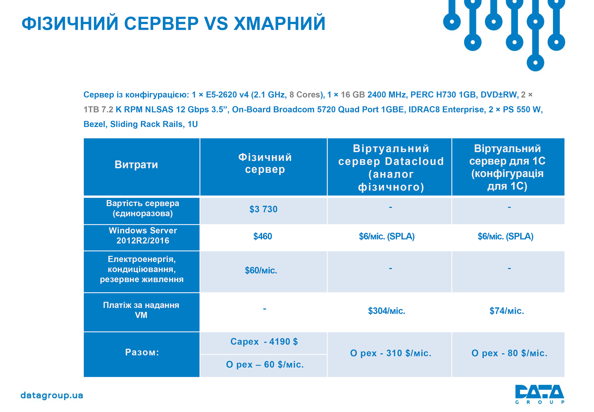 DataGroup_Musychenko_ukr_slide28