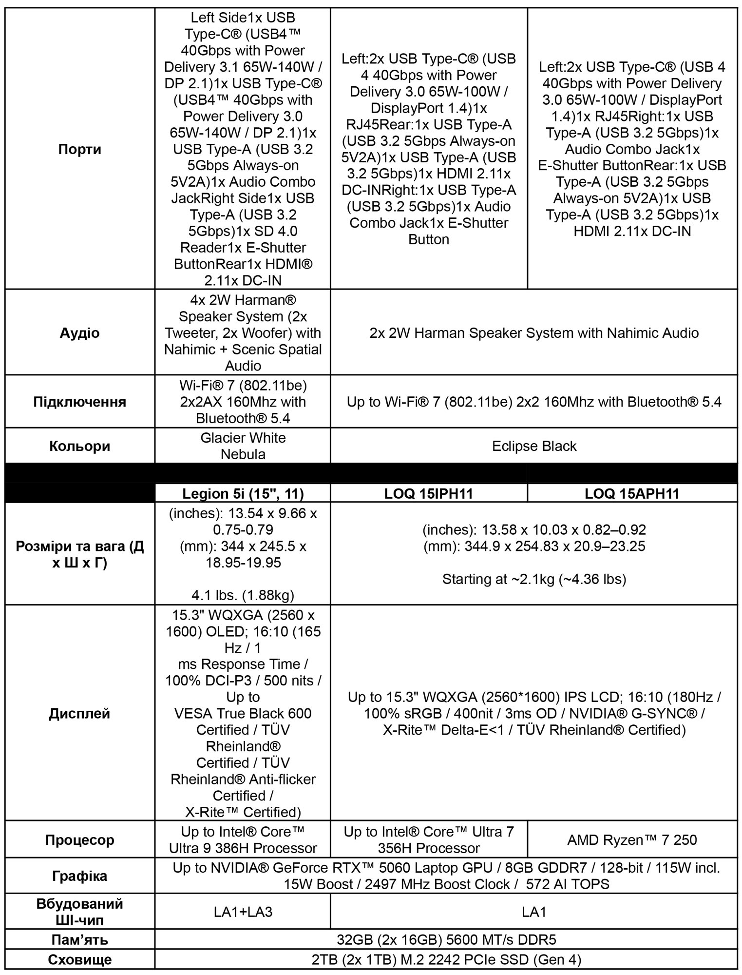 Product specifications Legion LOQ Part 3