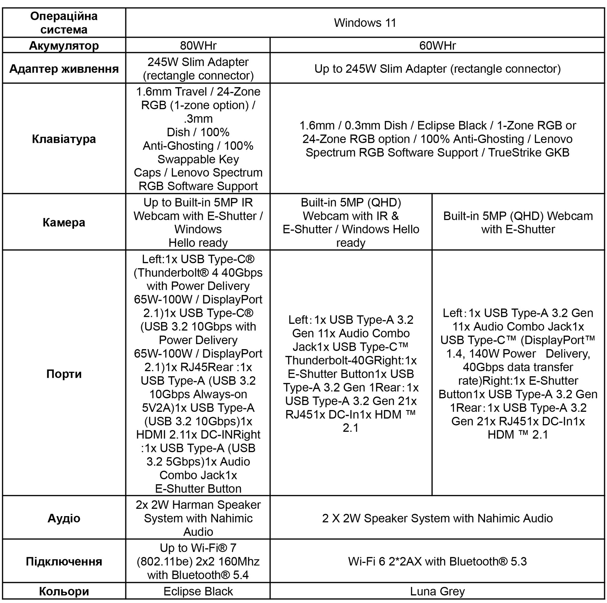 Product specifications Legion LOQ Part 4