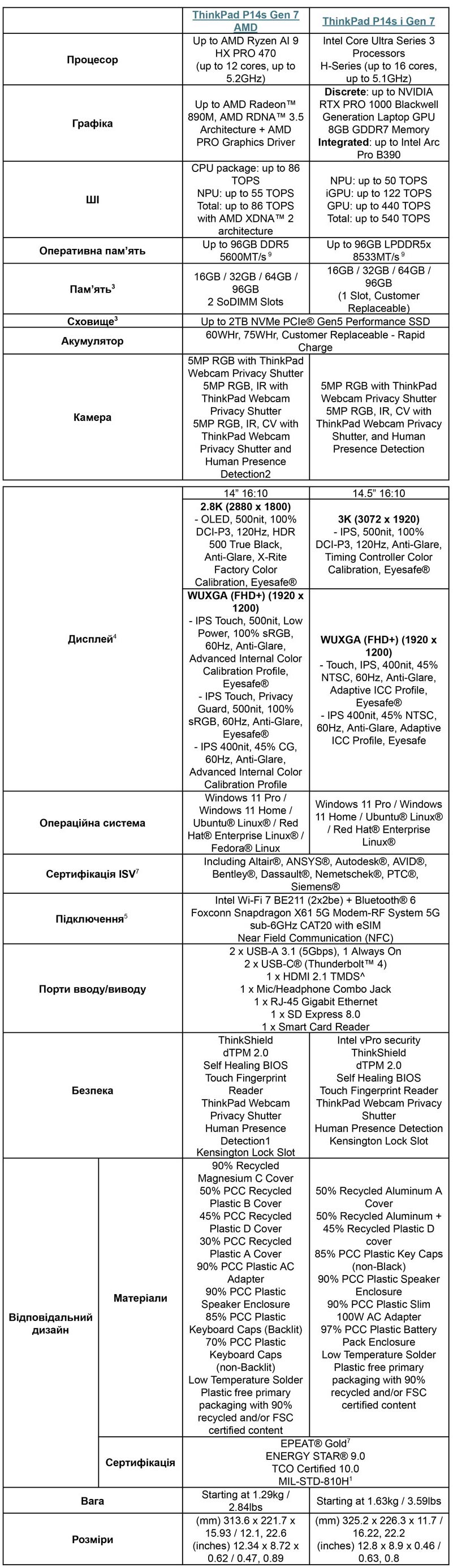 ThinkPad P14s Gen 7 AMD, ThinkPad P14s i Gen 7