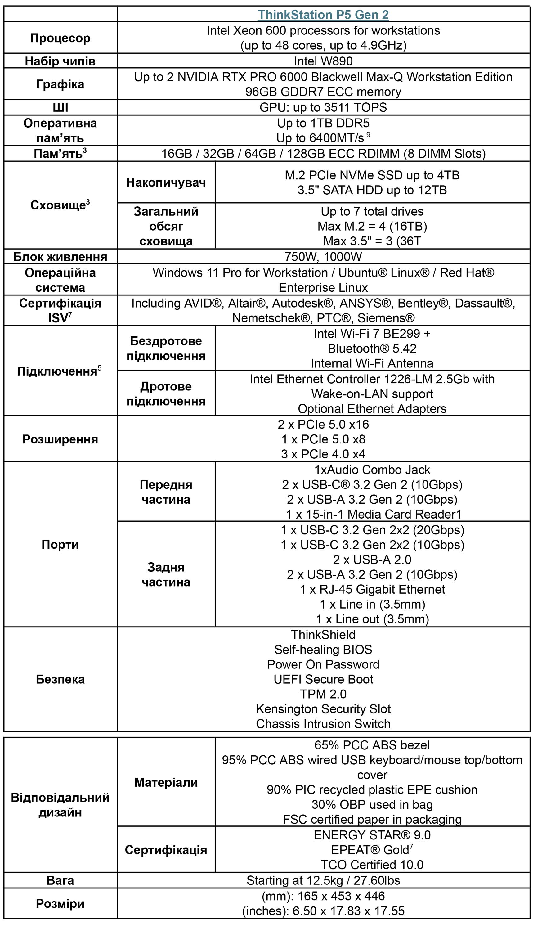 ThinkStation P5 Gen 2