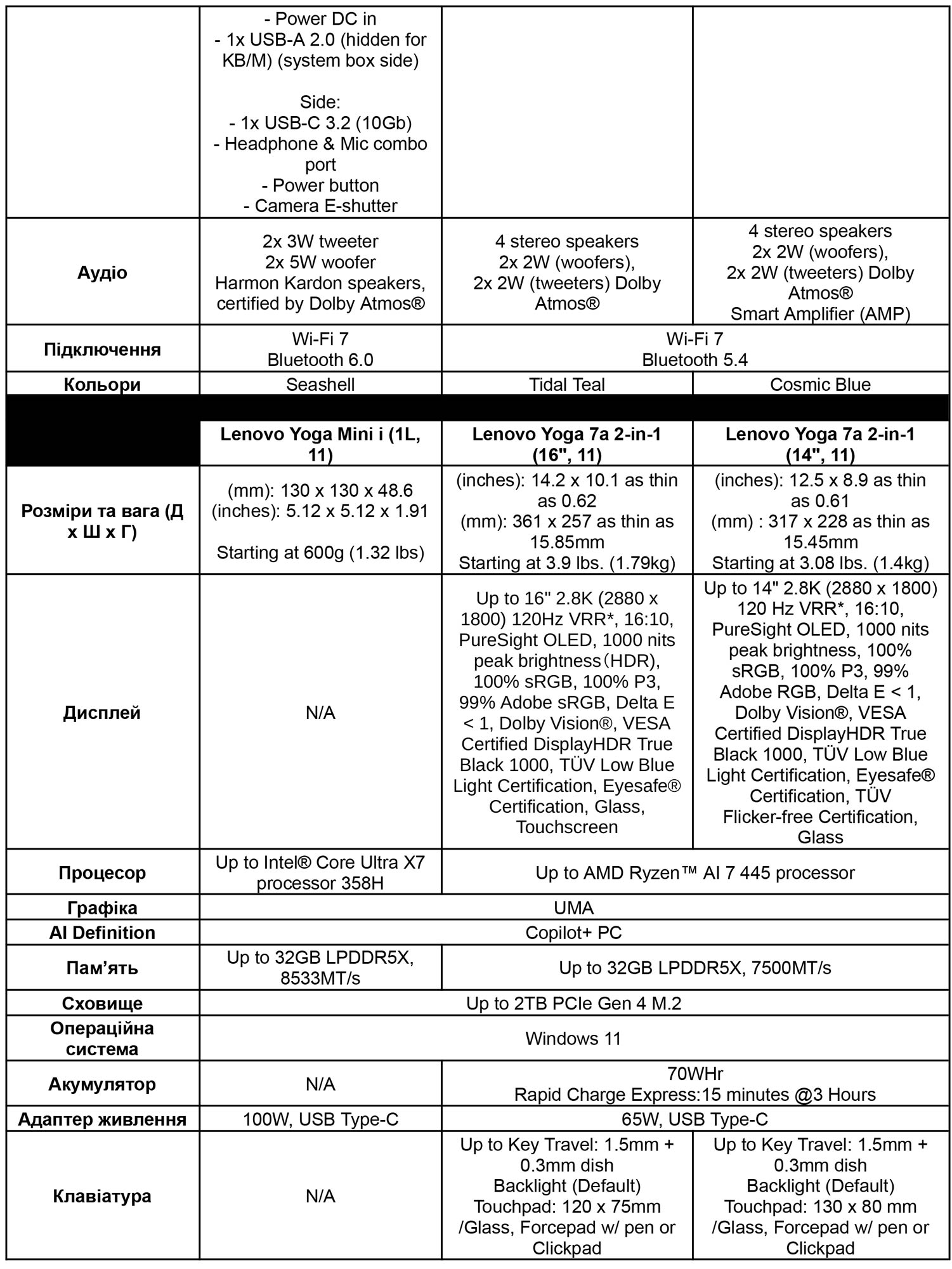 Product specifications table 3.
