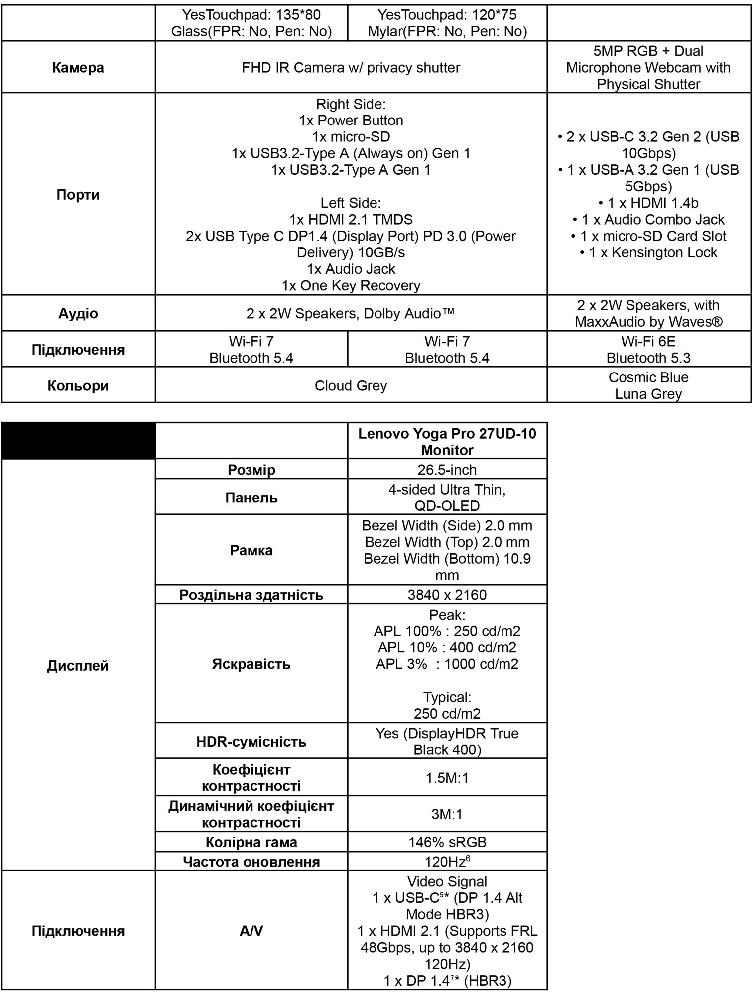 Product specifications table 6.
