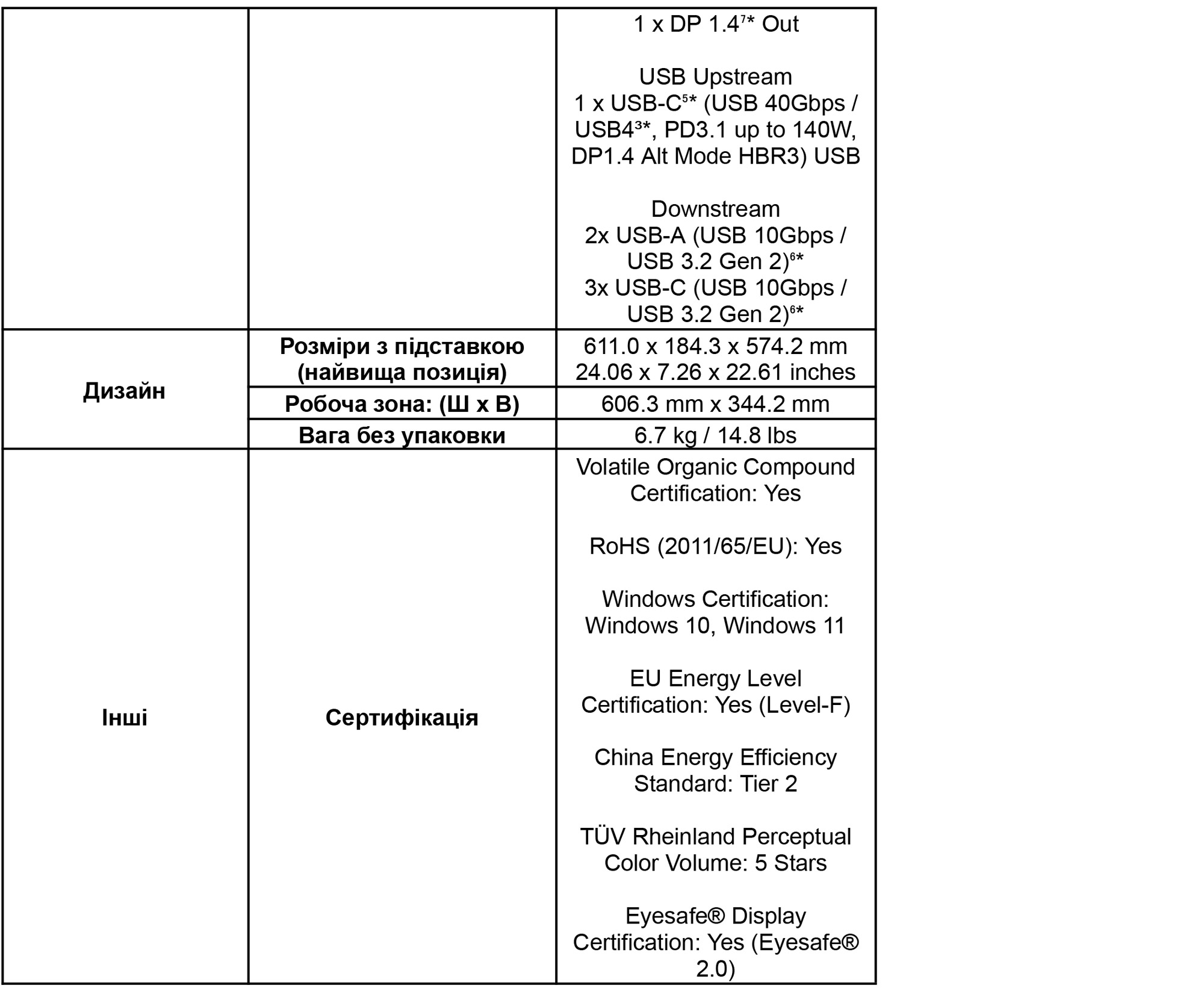 Product specifications table 7.