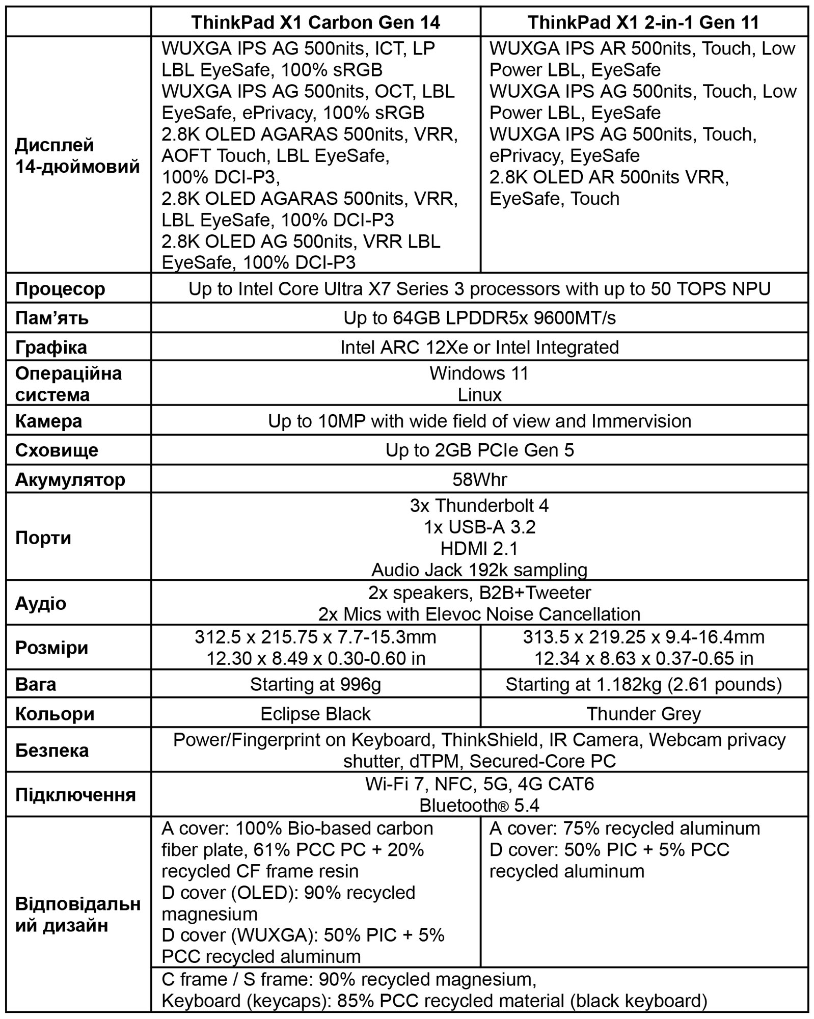 Product specifications 1