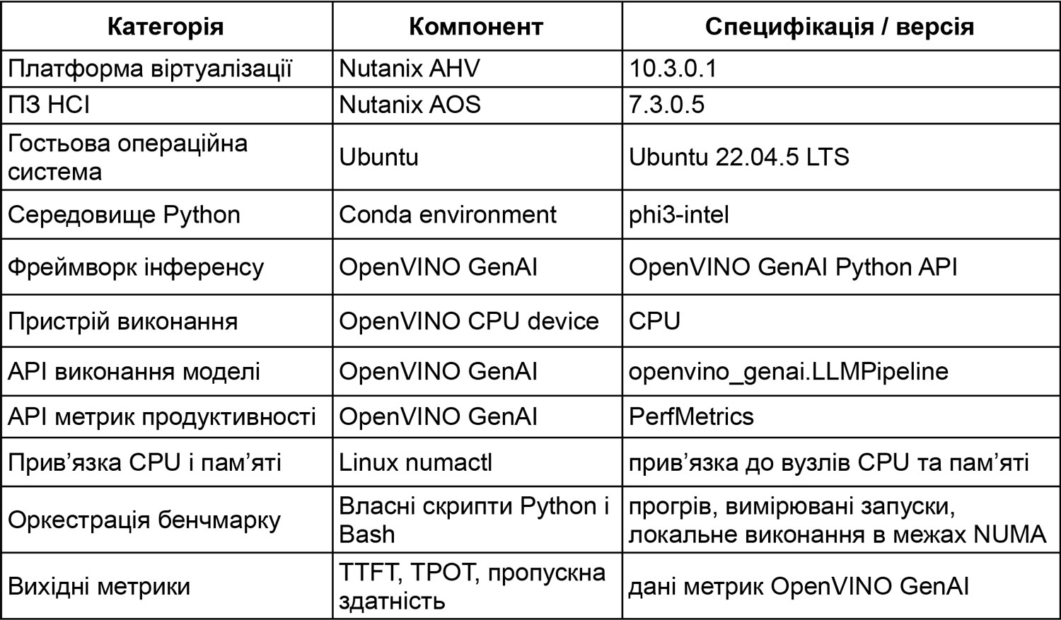 Table 3. Software Configuration