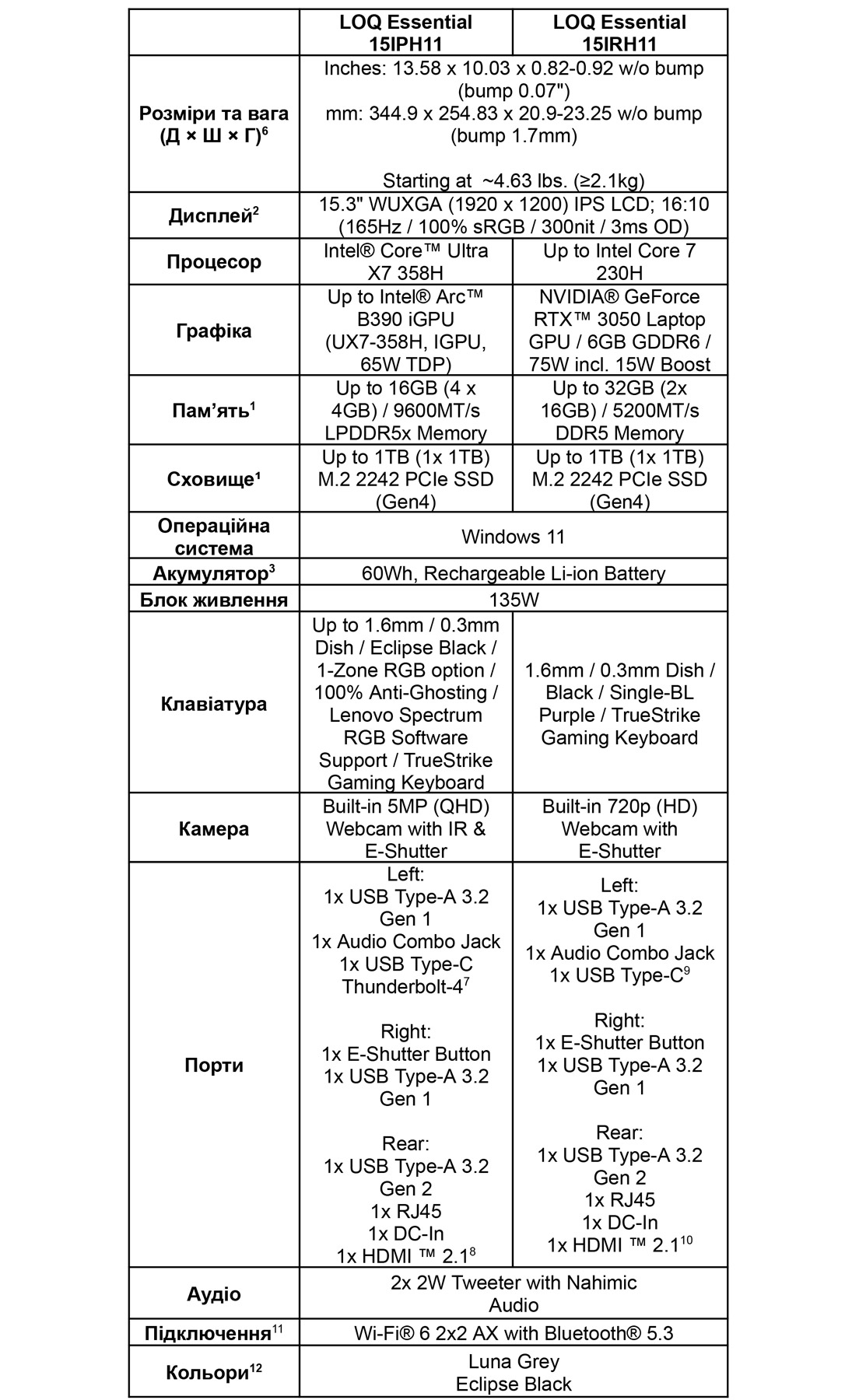 LOQ Essential 15IPH11 and 15IRH11