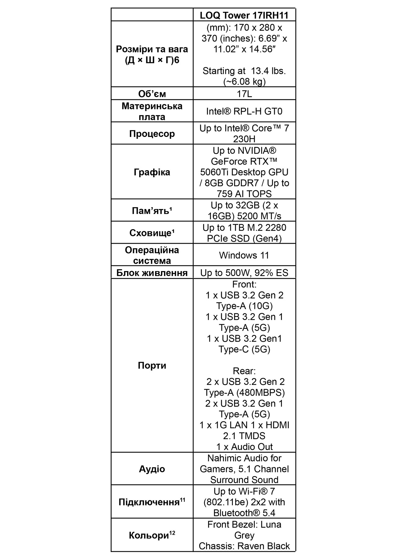 LOQ Tower 17IRH11 Specs