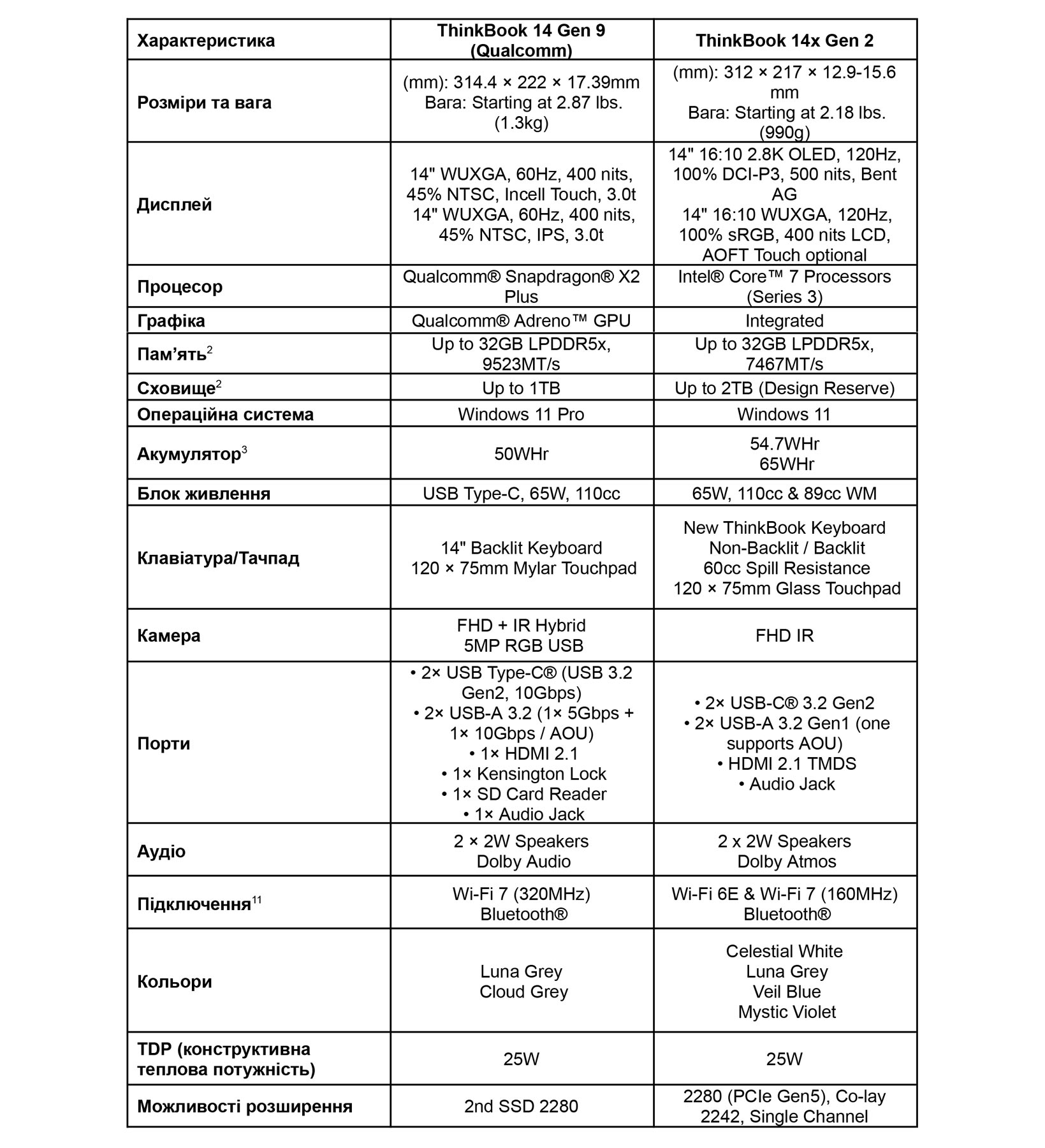ThinkBook Specs ThinkBook Specs
