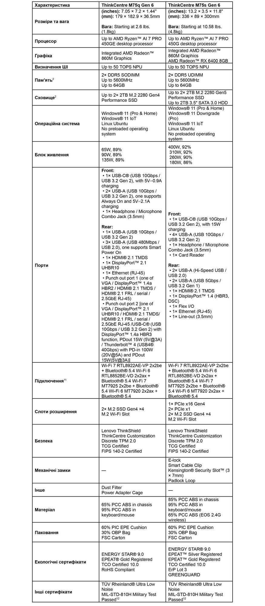 ThinkCentre Specs ThinkCentre Specs