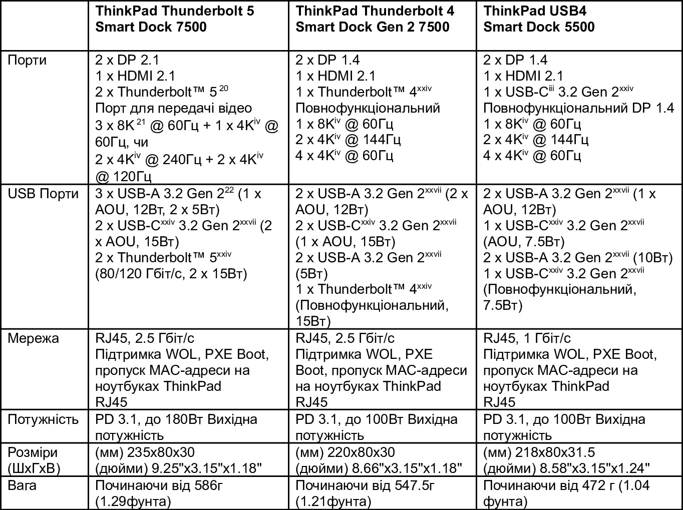 ThinkPad Smart Docks Specifications