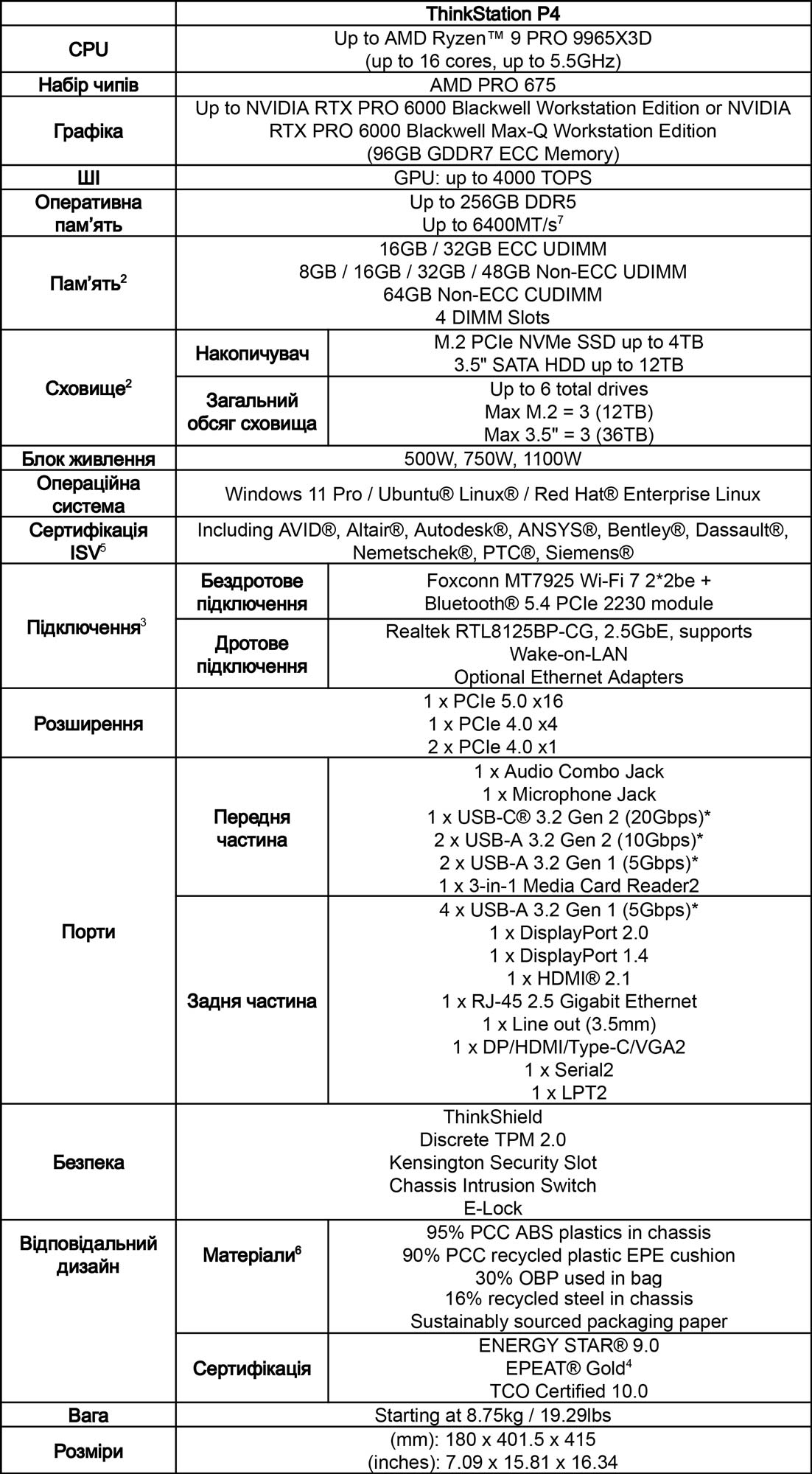 ThinkStation P4 Specifications