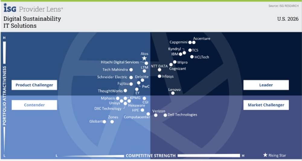 U.S. IT Solutions for Digital Sustainability