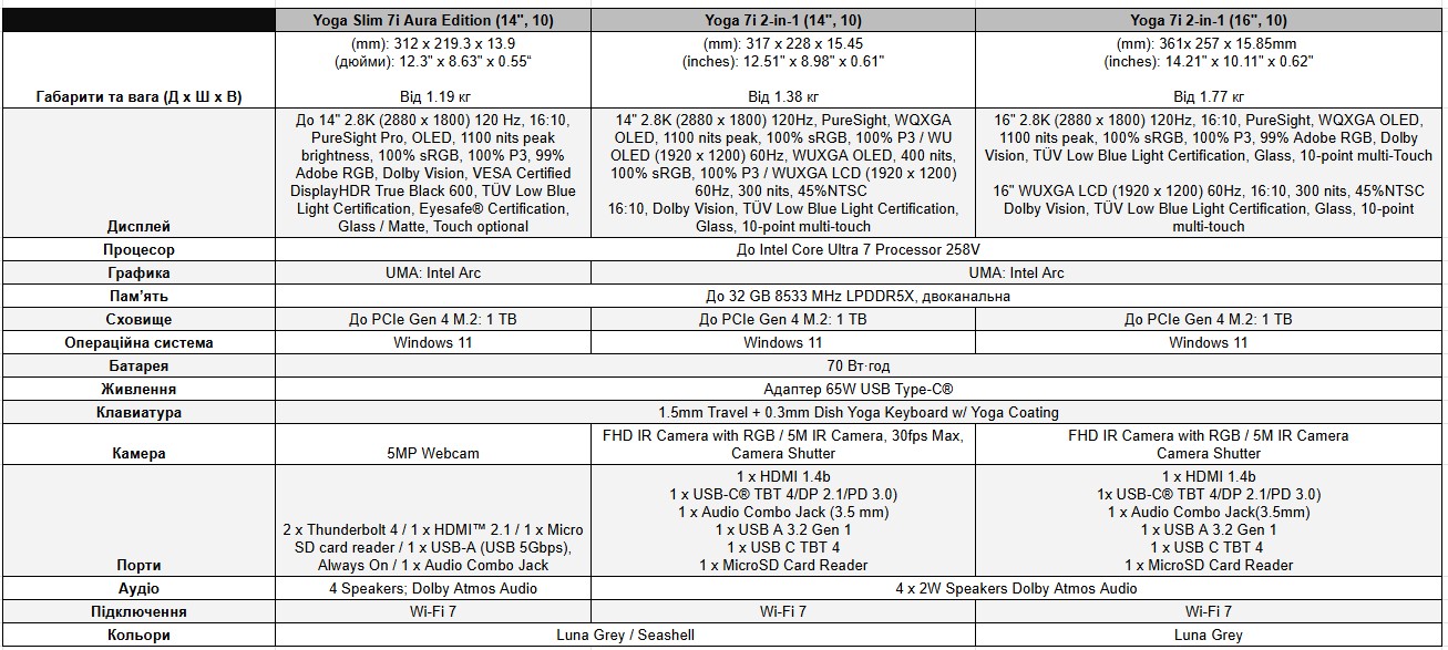 ThinkSystem SC777 V4 Neptune