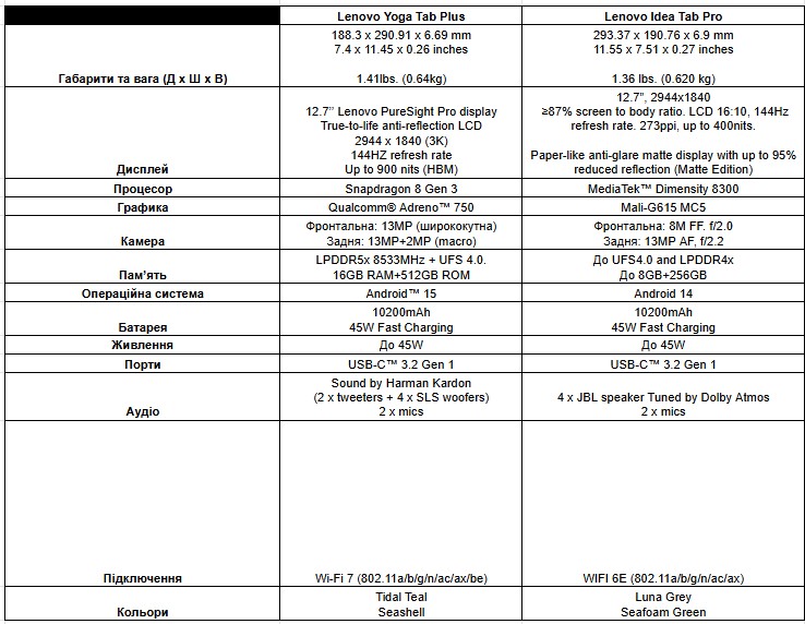 ThinkSystem SC777 V4 Neptune