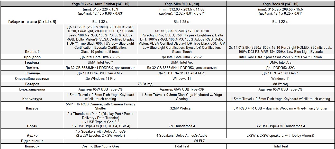 ThinkSystem SC777 V4 Neptune